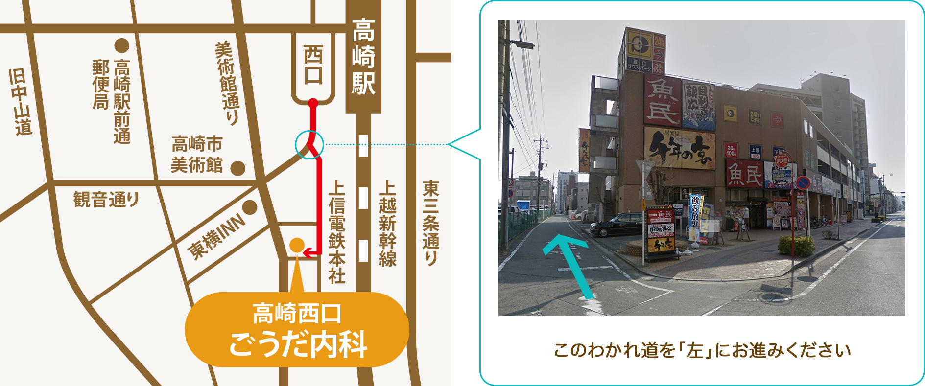 高崎西口ごうだ内科 高崎駅西口より徒歩の方